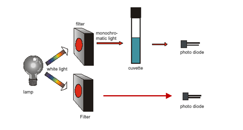 the-basics-of-photometric-measurement